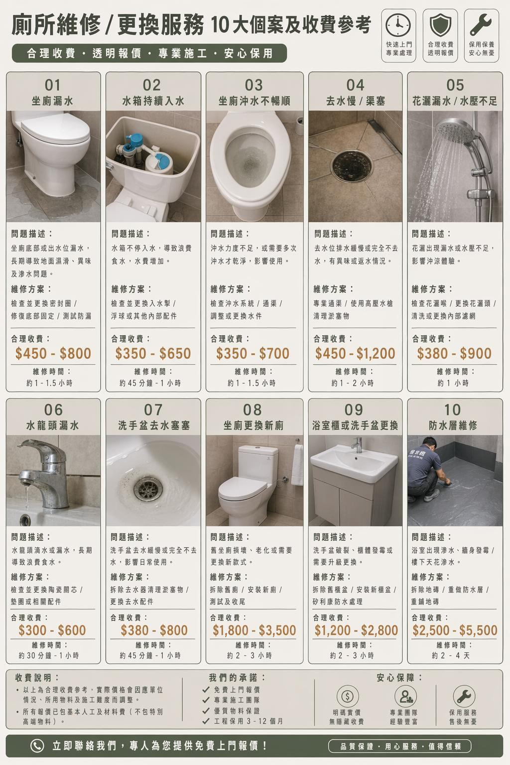 廁所維修／更換服務 10 大個案及收費參考